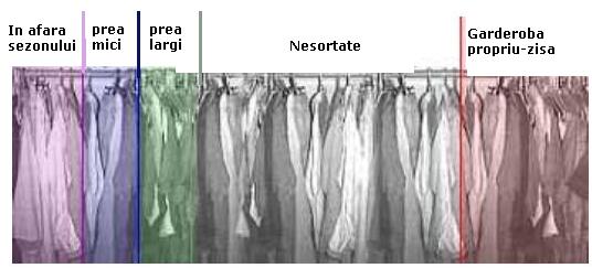 Primele categorii din dulap