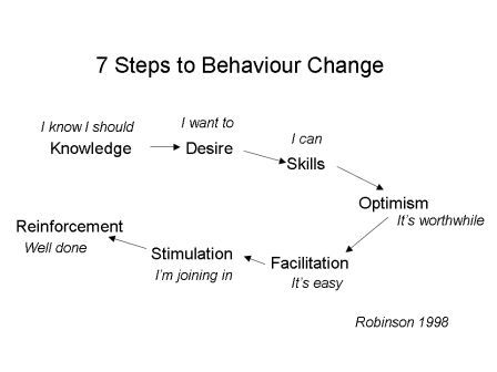 behaviour-change-model1.jpg